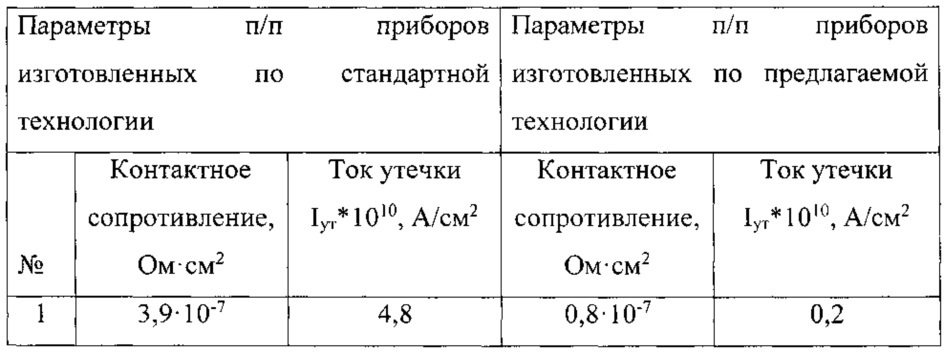 Способ изготовления полупроводникового прибора (патент 2610055)