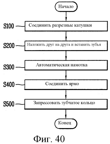 Стиральная машина (патент 2563773)