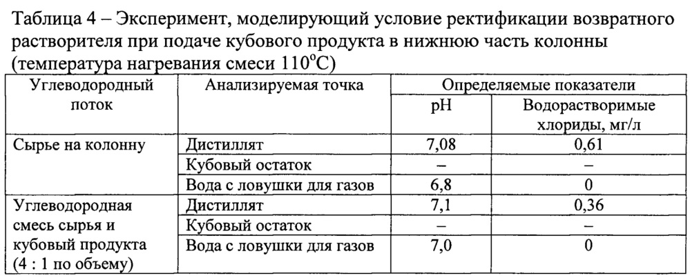 Способ очистки возвратного растворителя (патент 2648754)