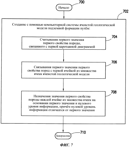 Распространение петрографических фаций с использованием аналитического моделирования (патент 2586821)