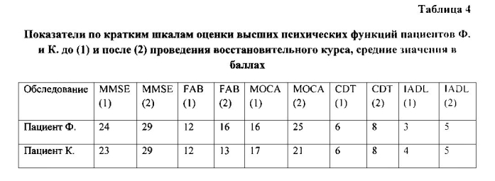 Способ восстановления когнитивных функций при цереброваскулярной патологии (патент 2586312)