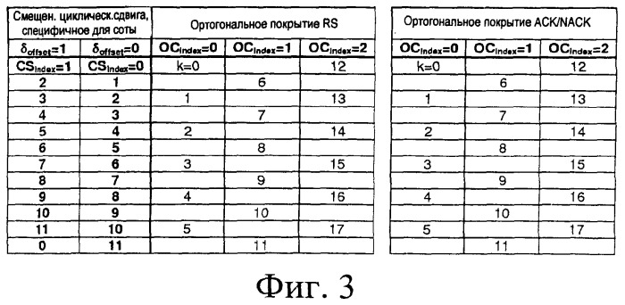 Формирование каналов ack/nack для блоков ресурсов, содержащих данные ack/nack и cqi (патент 2450459)