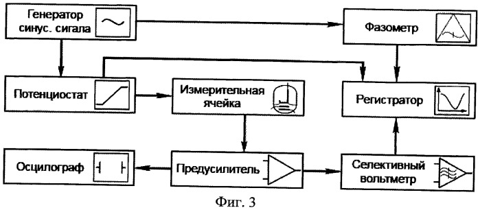Способ регистрации изменения поверхностного натяжения твердых электродов, контактирующих с высокотемпературными электролитами (патент 2471169)