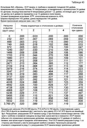Система, содержащая негорючие усиленные легкие панели из цементирующих материалов и металлическую раму, предназначенная для противопожарной стены и других огнестойких сборочных узлов (патент 2388874)