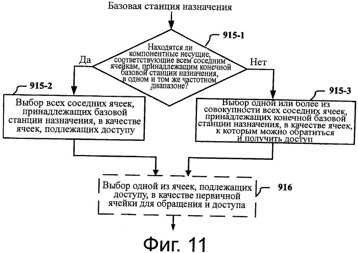 Способ, устройство и система передачи обслуживания между ячейками в телекоммуникационной системе с подддержкой агрегирования несущих (патент 2534039)