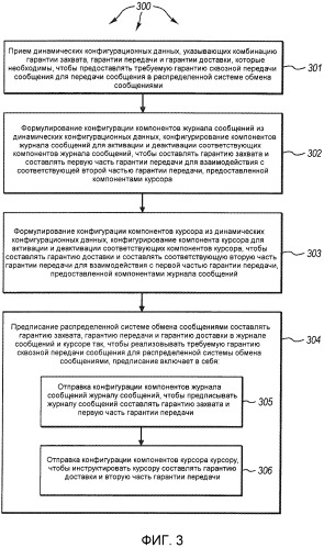 Распределенная система обмена сообщениями с конфигурируемыми гарантиями (патент 2480829)