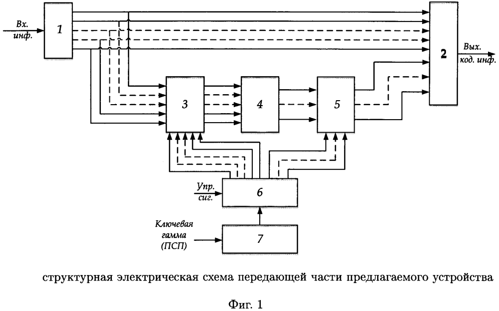 Устройство имитостойкого кодирования и декодирования информации избыточными систематическими кодами (патент 2634201)