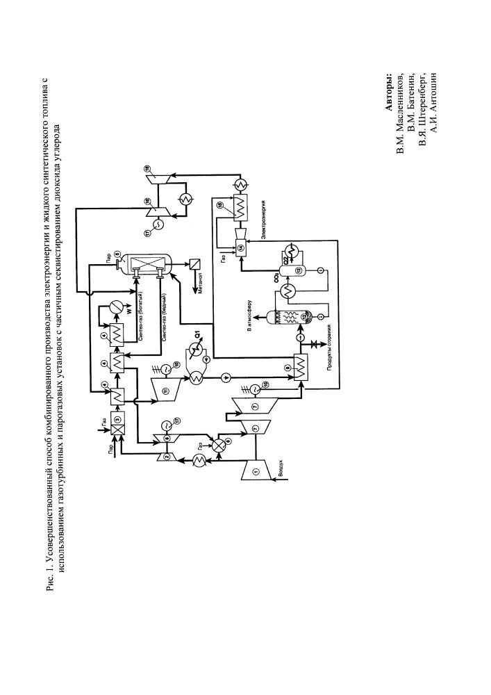 Усовершенствованный способ комбинированного производства электроэнергии и жидкого синтетического топлива с использованием газотурбинных и парогазовых установок с частичным секвестированием диоксида углерода (патент 2658175)