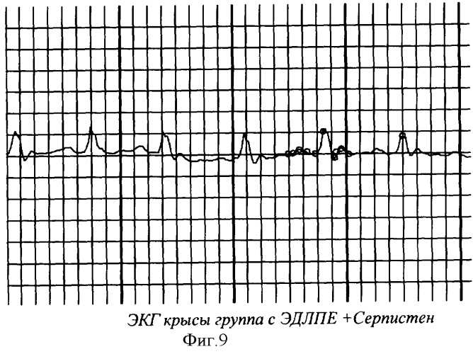 Гиполипидемическое и противоишемическое средство &quot;серпистен&quot; (патент 2337701)