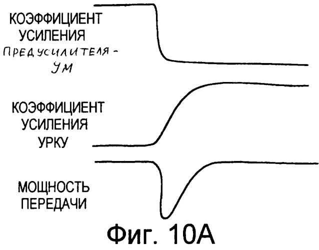 Схемы передатчика для систем связи (патент 2258309)