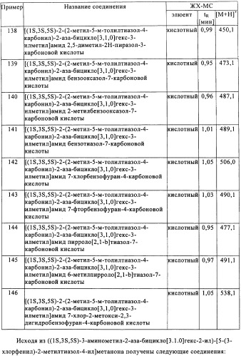 Производные 2-аза-бицикло[3.1.0.]гексана в качестве антагонистов рецептора орексина (патент 2460732)