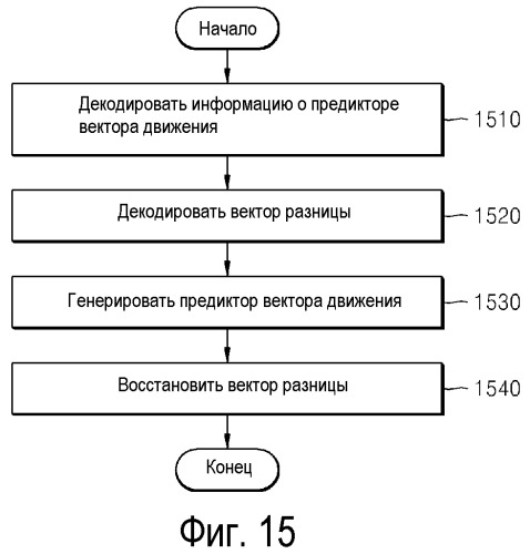 Способ и устройство для кодирования и декодирования вектора движения (патент 2513707)