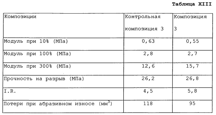 Применение осажденного диоксида кремния, содержащего алюминий, и 3-акрилоксипропилтриэтоксисилана в композиции одного или нескольких изопреновых эластомеров (патент 2541066)