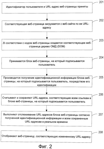 Способ и устройство подписки на информацию с веб-страницы (патент 2510921)