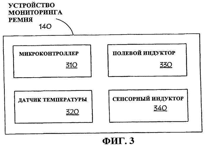 Системы и способы мониторинга ремня (патент 2445612)