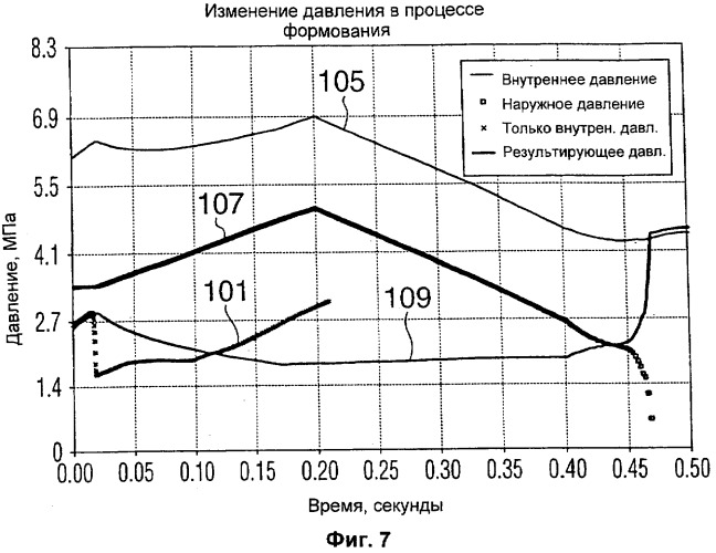 Способ плунжерного формования под давлением металлических контейнеров и подобных изделий (патент 2296641)