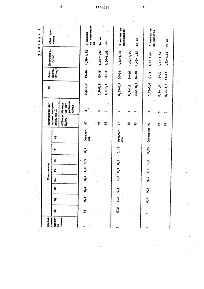 Неорганическое связующее (патент 1148691)