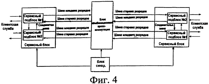 Способ обработки кросс-коммутационной нагрузки для оборудования оптической трансаортной сети (otn) и соответствующее оборудование otn (патент 2543612)
