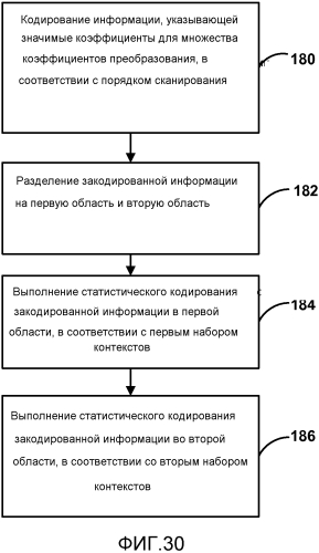 Кодирование коэффициентов преобразования для кодирования видео (патент 2565365)