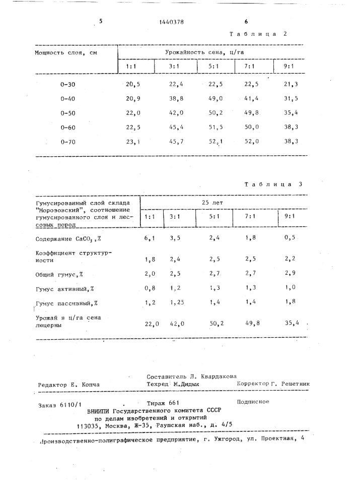 Способ рекультивации земель (патент 1440378)