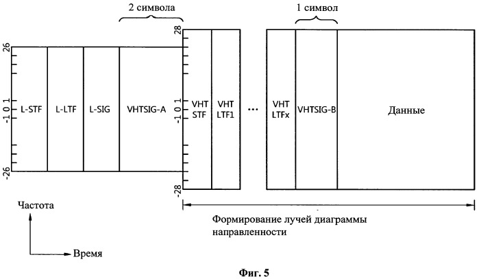 Способ и устройство для передачи управляющей информации в системе беспроводной локальной сети "wlan" (патент 2531371)