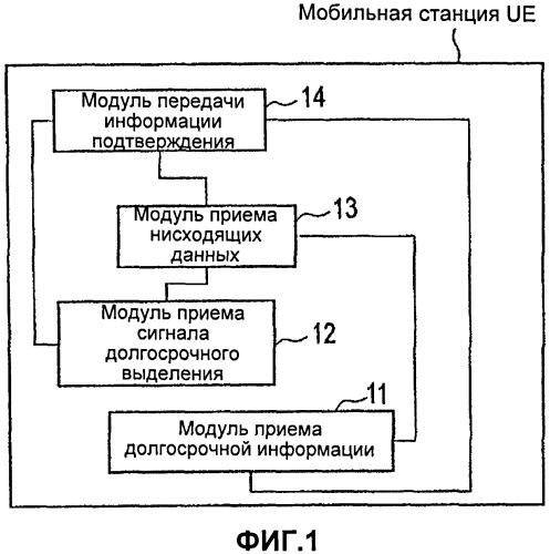 Способ выбора радиоресурса, мобильная станция и базовая станция радиосвязи (патент 2521470)