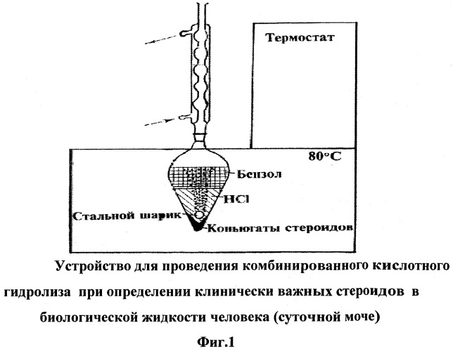 Способ одновременного определения клинически важных стероидов в биологической жидкости человека (патент 2380704)