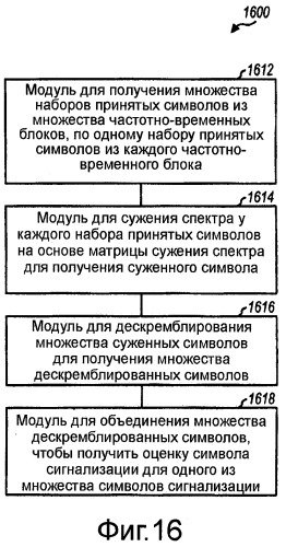 Передача сигнализации с локализованным расширением спектра для беспроводной связи (патент 2407202)