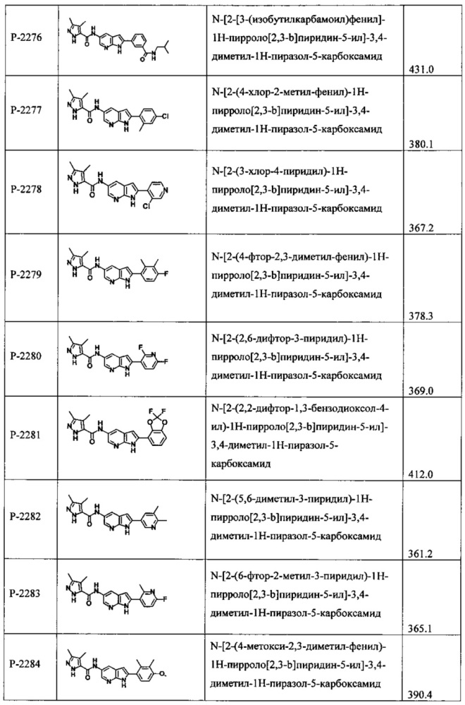 Соединения и способы модулирования киназы и показания к их применению (патент 2666146)