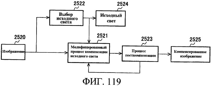 Способы управления источником исходного света дисплея с переменной задержкой (патент 2426161)