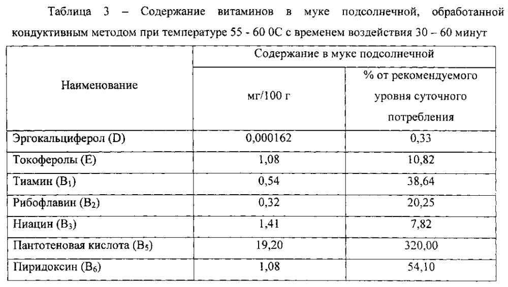 Мук содержание. Витамины в муке. Мука количество витамин с. Содержание витаминов в муке пшеничной. Мука, содержащая больше витаминов.