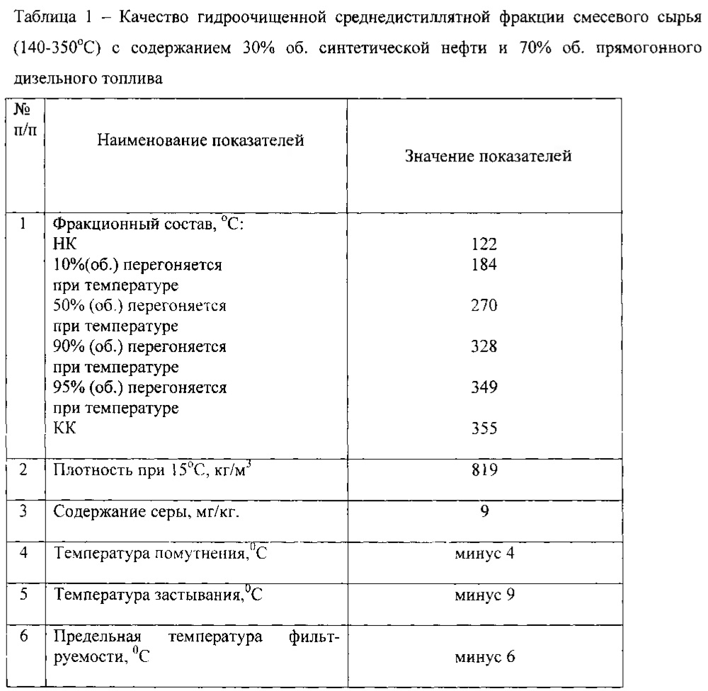 Катализатор гидроизодепарафинизации среднедистиллятных углеводородных фракций (патент 2612134)