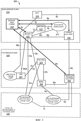 Архитектура онлайнового взимания платы в сетях связи lte/epc (патент 2454030)