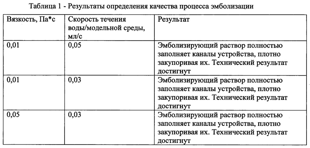 Устройство для моделирования эндоваскулярной эмболизации in vitro (патент 2648009)