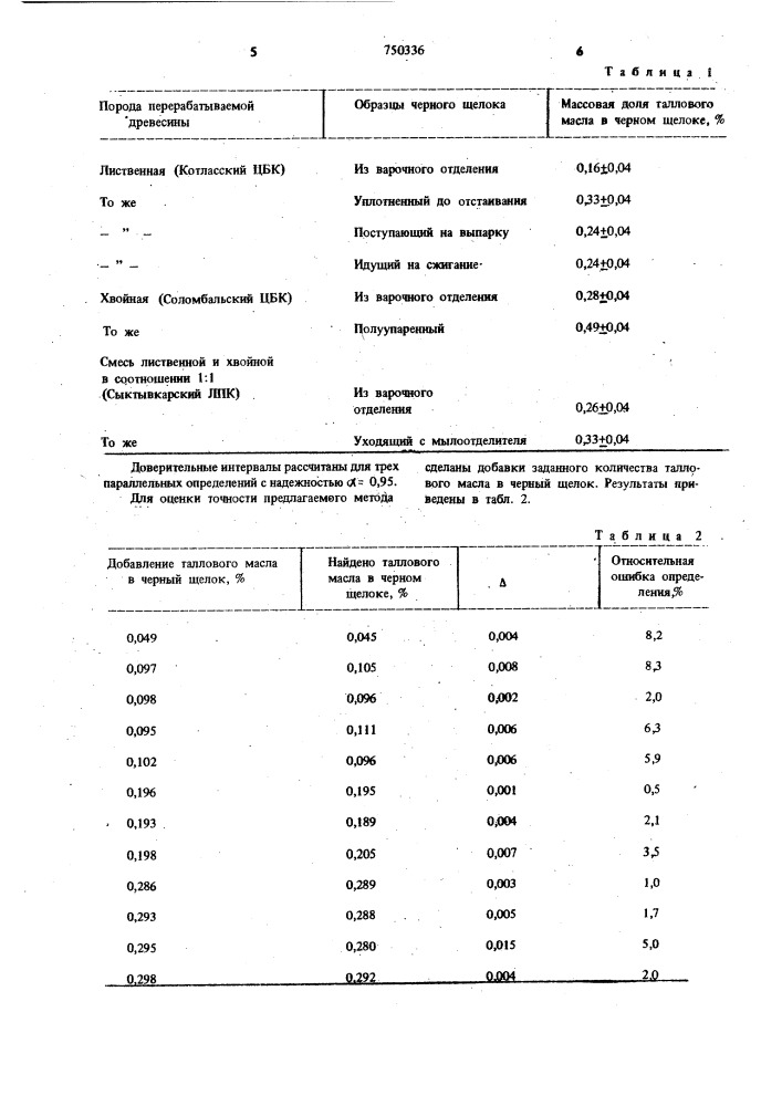Способ количественного определения таллового масла в черном щелоке (патент 750336)