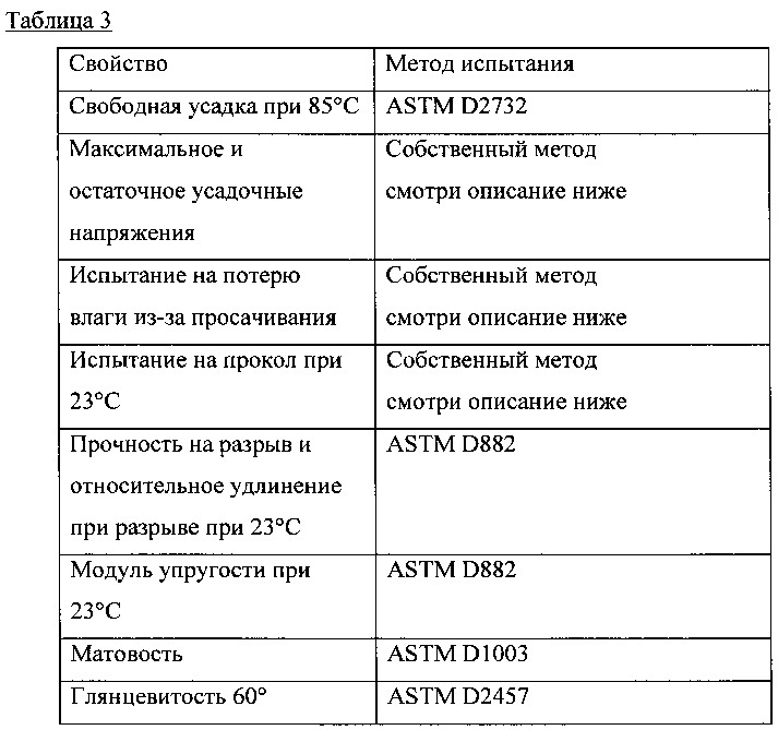 Многослойные термоусадочные пленки с барьерным слоем из пвдх (патент 2658045)