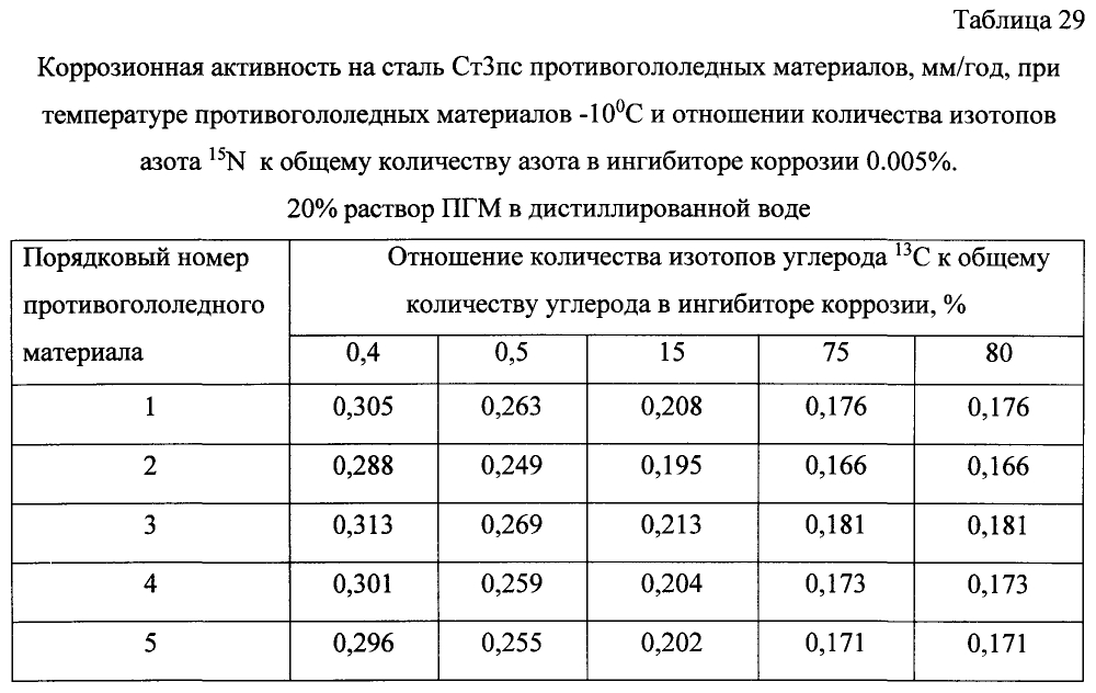 Способ получения твердого противогололедного материала на основе пищевой поваренной соли и кальцинированного хлорида кальция (варианты) (патент 2597313)