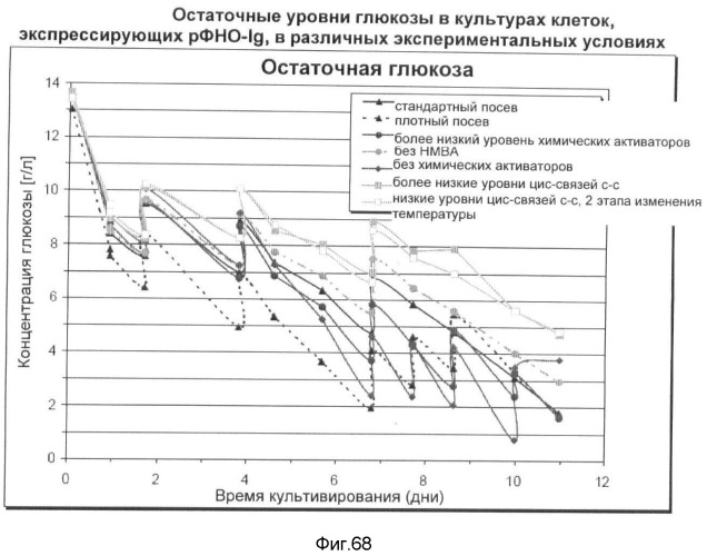 Получение рекомбинантного белка pфно-lg (патент 2458988)