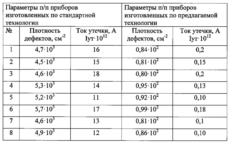 Способ изготовления полупроводникового прибора (патент 2606248)