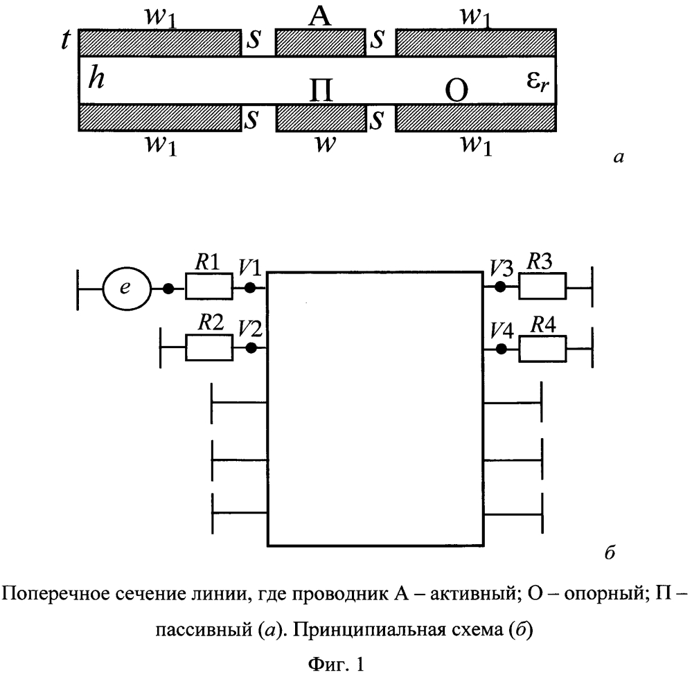 Способ резервирования для печатных плат (патент 2603843)