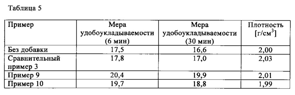 Продукт поликонденсации на основе ароматических соединений, способ его получения и его применение (патент 2638380)