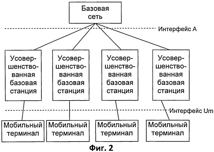 Способ и система для выявления способности поддержки мобильным терминалом голосовых услуг по адаптивным многопользовательским каналам на одном временном слоте (патент 2530733)
