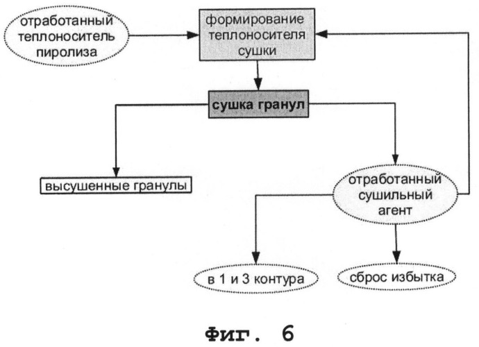 Способ переработки подстилки птицефабрики и устройство для его осуществления (патент 2528262)