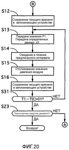 Система мониторинга давления воздуха в шинах и способ оповещения о давлении воздуха в шинах (патент 2495762)