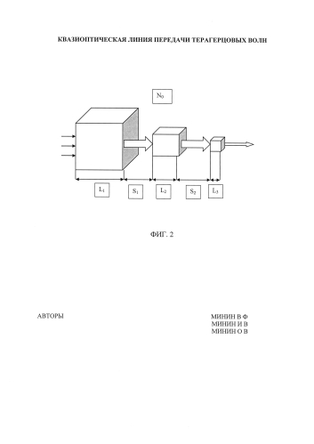 Устройство квазиоптической линии передачи терагерцовых волн (патент 2591282)