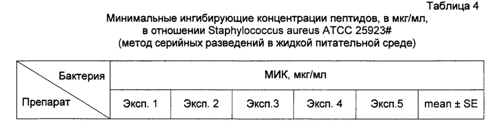 Фармацевтическая композиция, включающая дисульфид глутатиона и глутатион дисульфид s-оксид (патент 2659161)