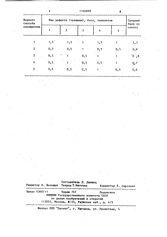 Способ охлаждения непрерывнолитого слитка мелкого сечения (патент 1166888)