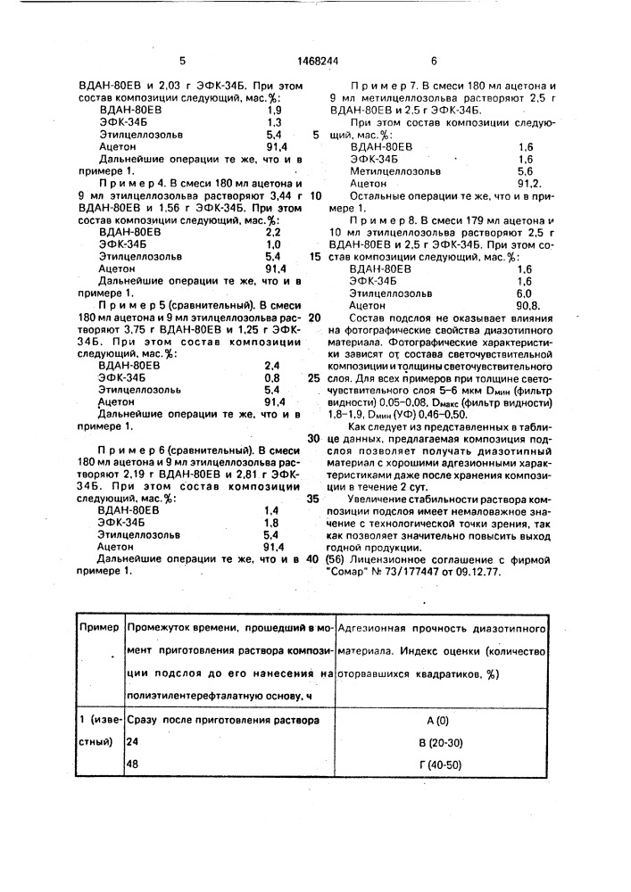 Композиция адгезионного подслоя для диазотипного материала (патент 1468244)