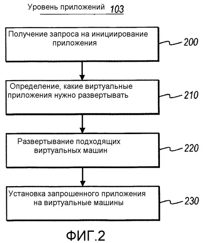 Синхронизация жизненных циклов виртуальной машины и приложения (патент 2498394)