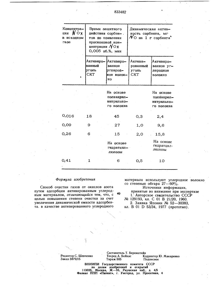 Способ очистки газов от окислов азота (патент 833482)